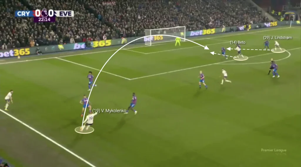 David Moyes – Everton – Tactical Analysis