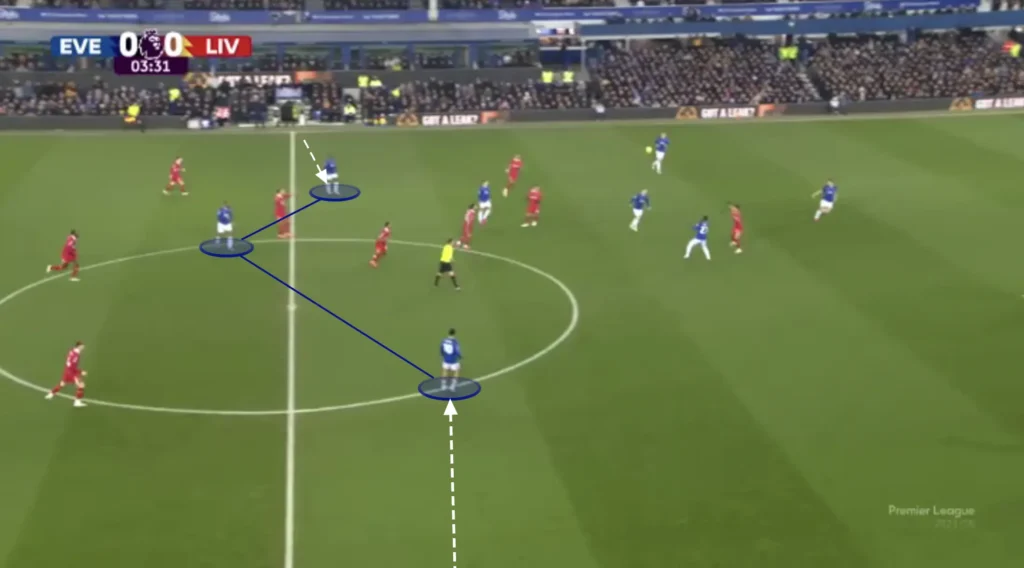 David Moyes – Everton – Tactical Analysis