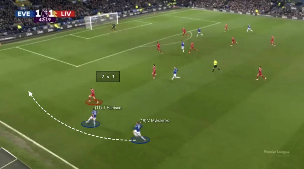 David Moyes – Everton – Tactical Analysis