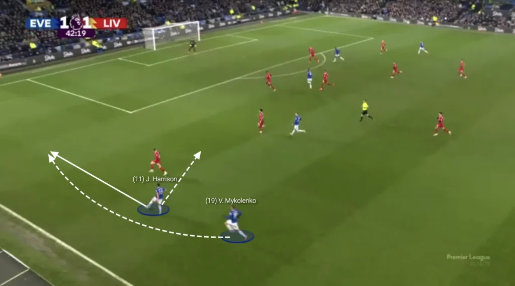 David Moyes – Everton – Tactical Analysis