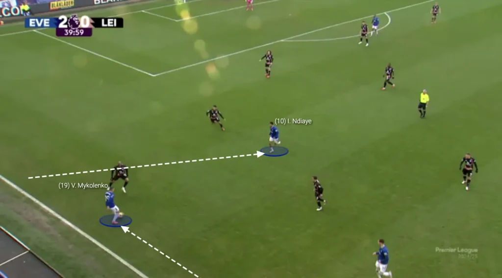 David Moyes – Everton – Tactical Analysis