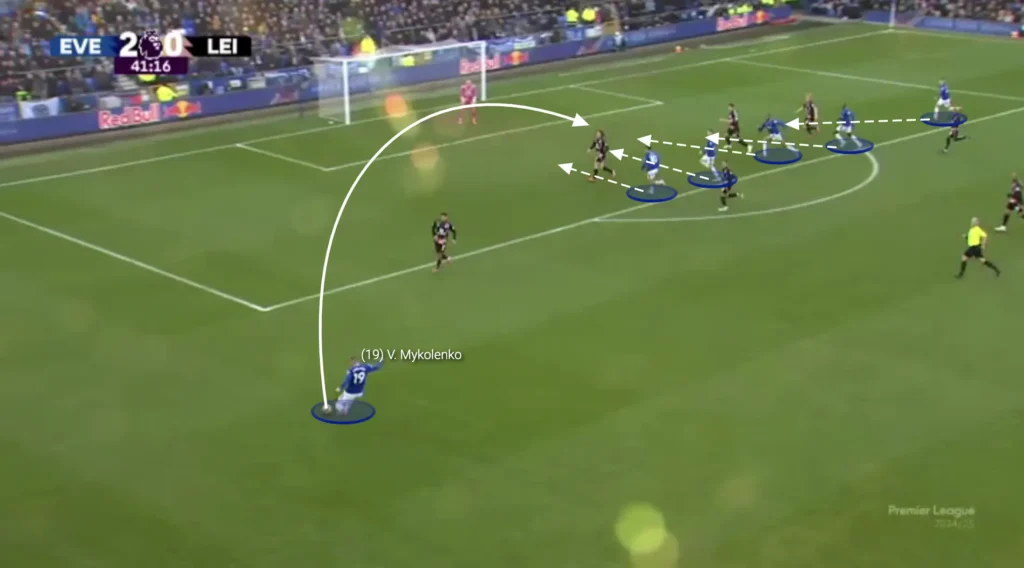 David Moyes – Everton – Tactical Analysis