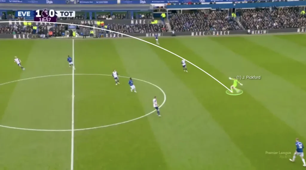 David Moyes – Everton – Tactical Analysis