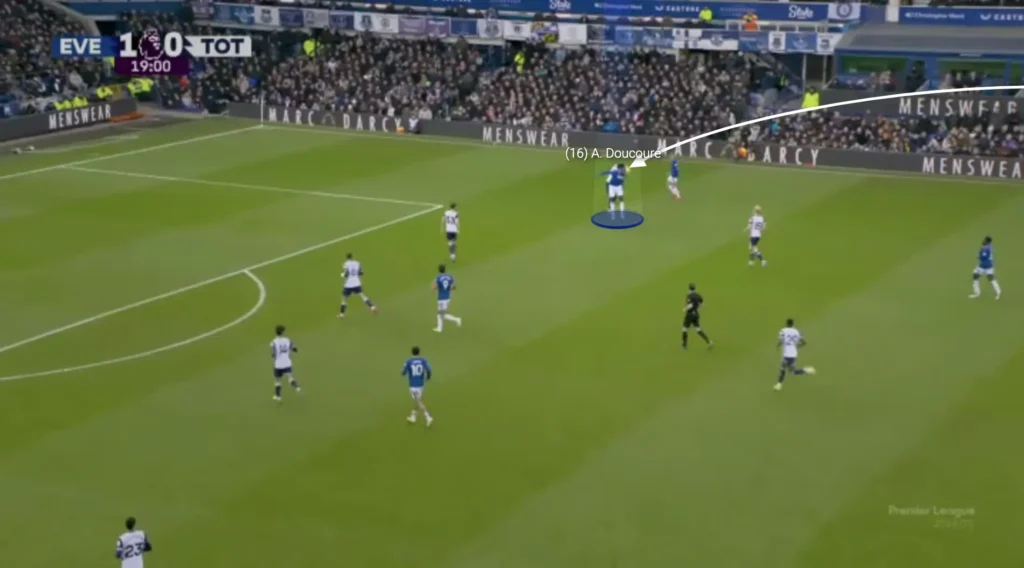 David Moyes – Everton – Tactical Analysis