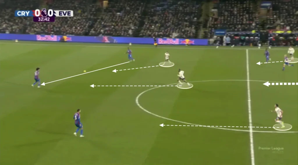 David Moyes – Everton – Tactical Analysis