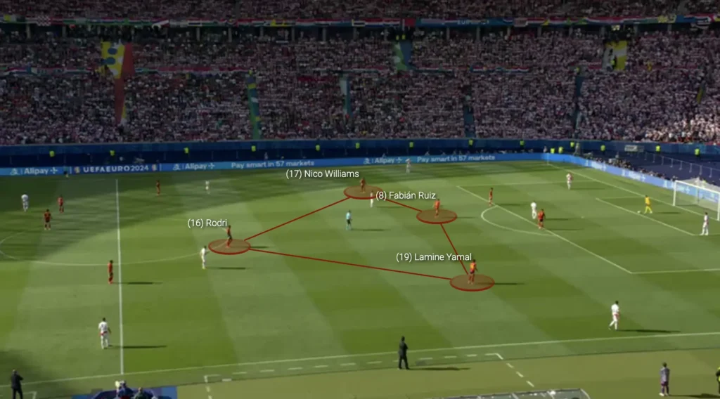 Diamond Midfield – Football Tactics Explained