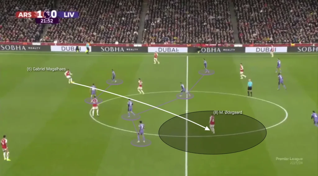 Breaking Lines – Football Tactics Explained