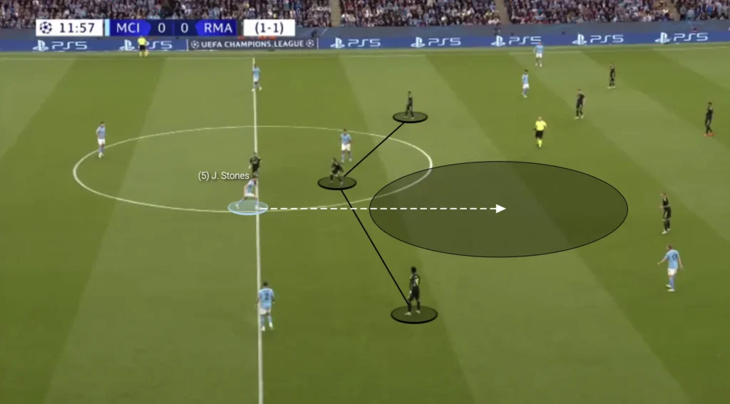 Breaking Lines – Football Tactics Explained