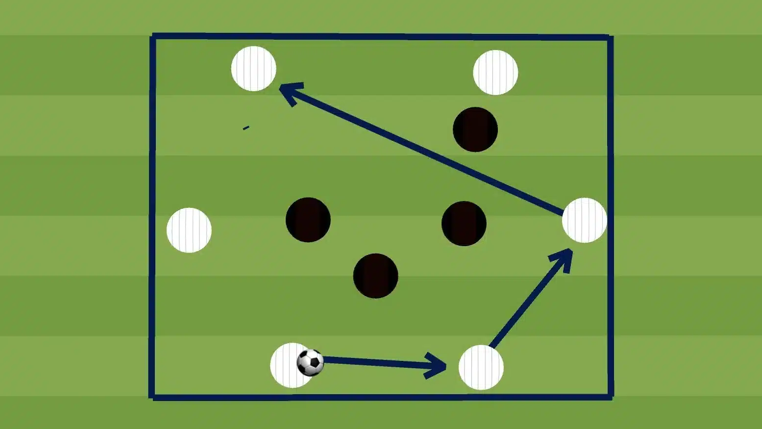 Transition Drills – Reacting to Gain or Lose Possession