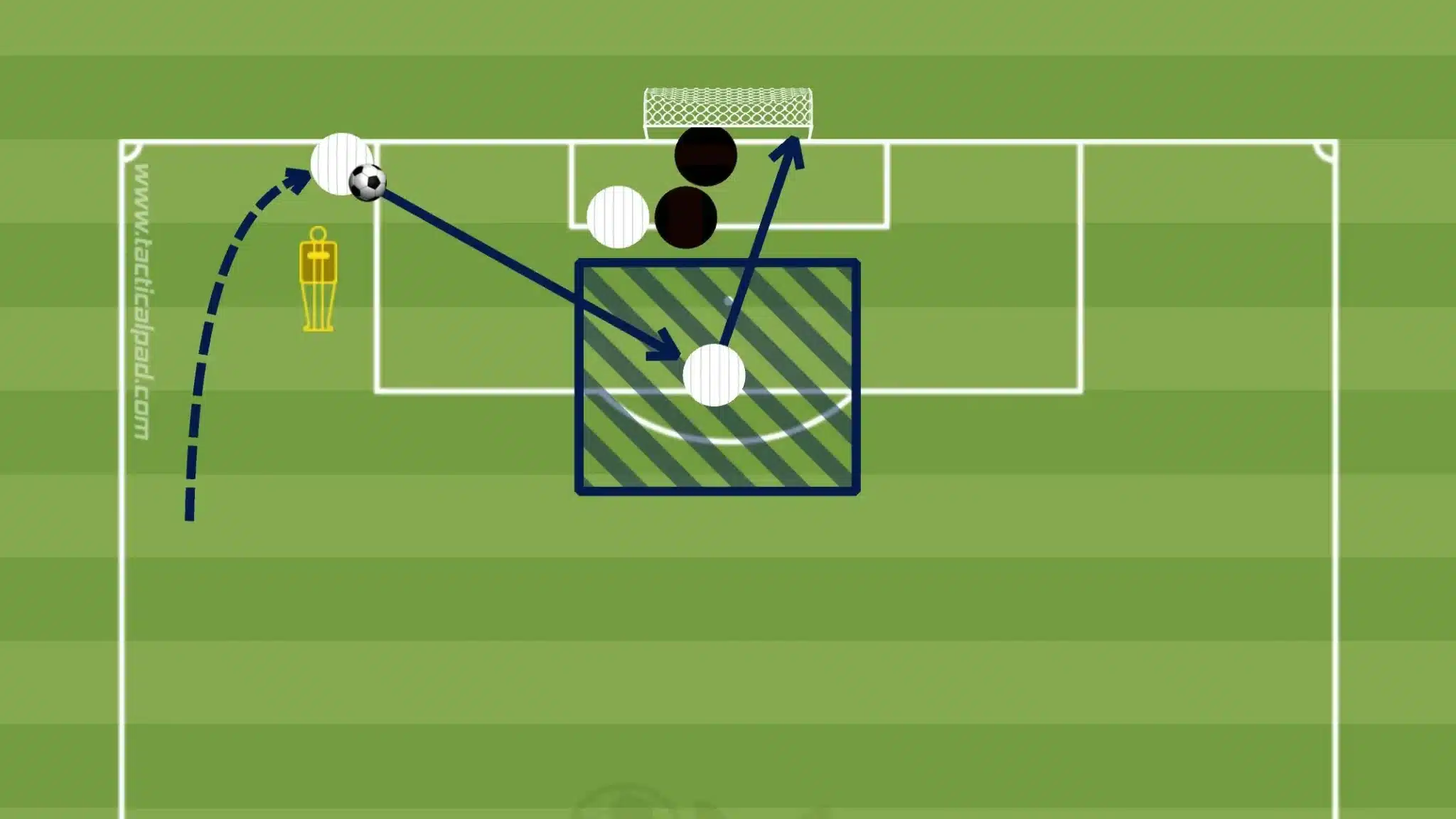 Crossing and Finishing Drills – Perfect Your Delivery