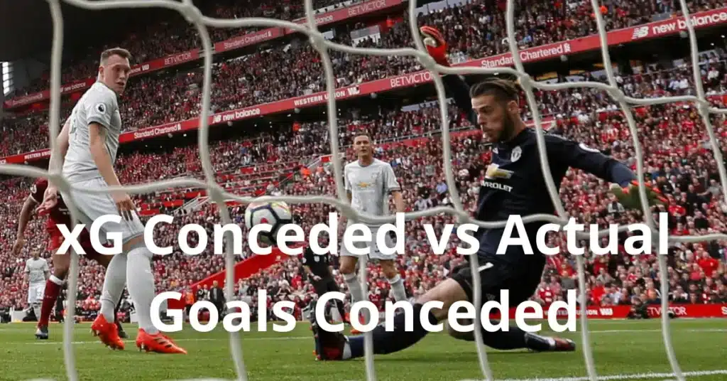 xG Conceded vs Actual Goals Conceded