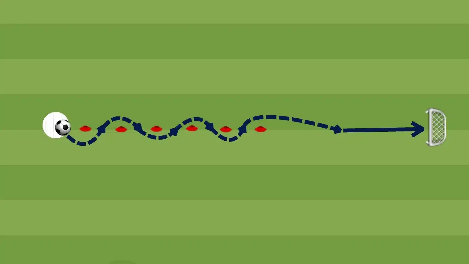Agility and Acceleration Drills with the Ball