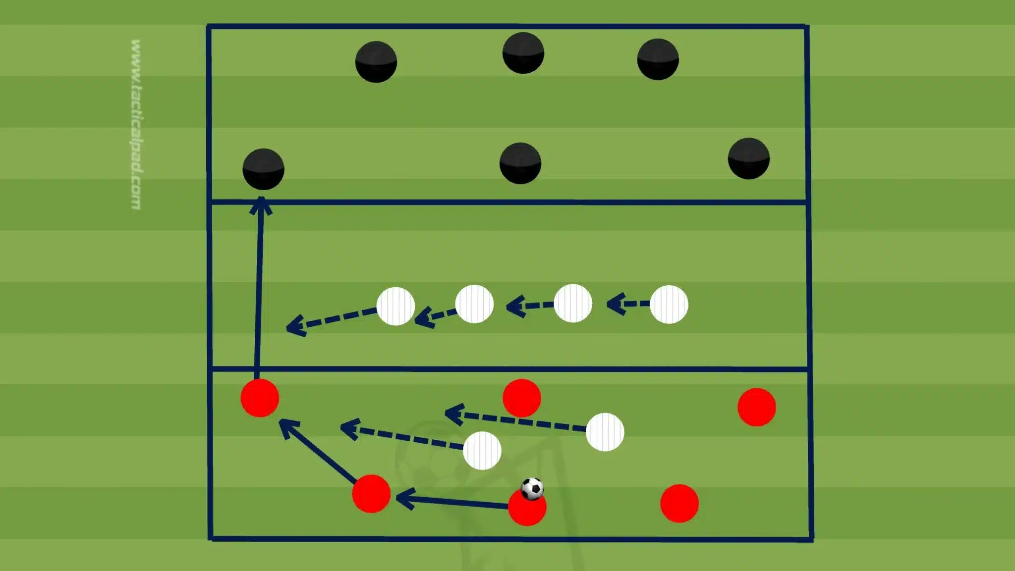 Compactness and Shifting Drills – Defending as a Unit