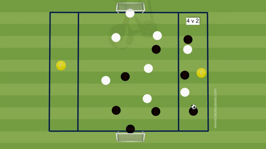 Wide Overload Drills – Exploiting Flanks in the Final Third