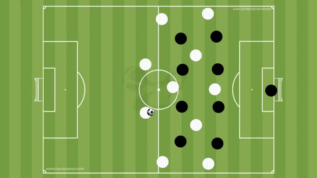 Compactness and Shifting Drills – Defending as a Unit