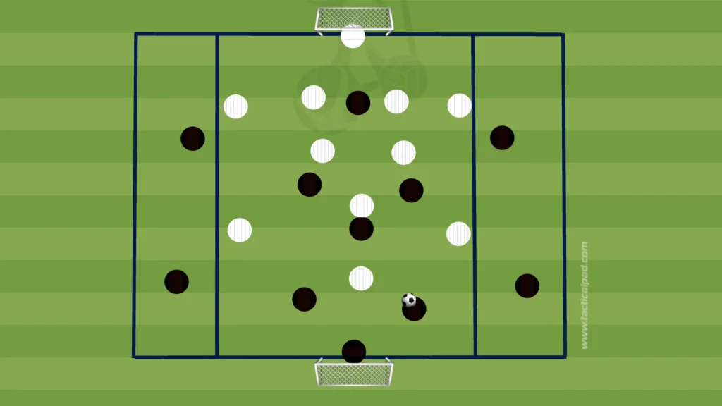Wide Overload Drills – Exploiting Flanks in the Final Third