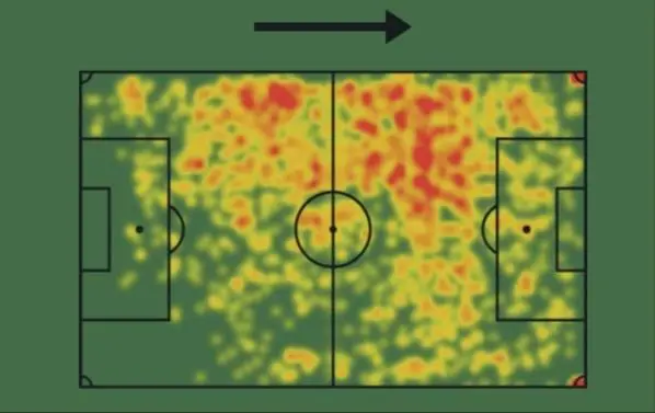 Álex Baena – Player Analysis