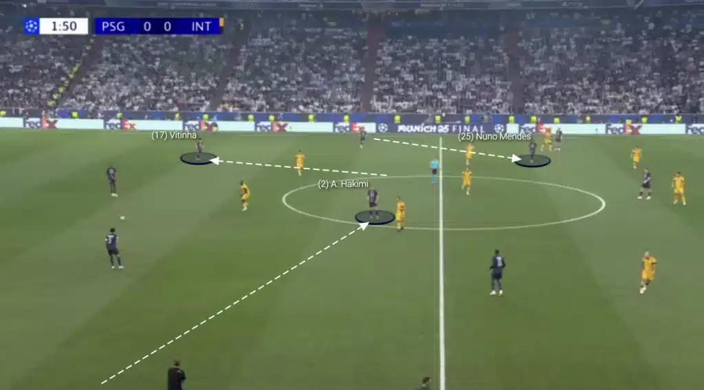 Why PSG Were So Dominant in the UCL Final