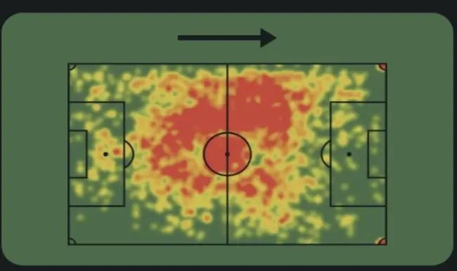 Angelo Stiller – Player Analysis