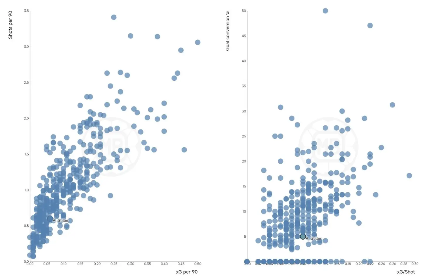 Angelo Stiller – Player Analysis