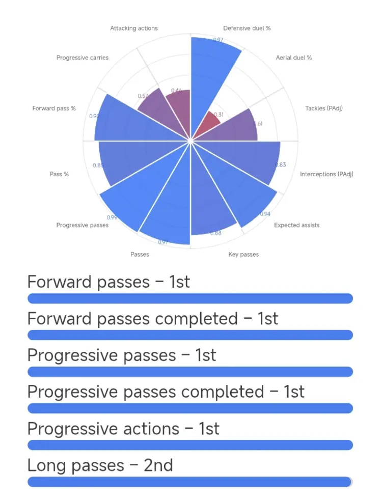 Angelo Stiller – Player Analysis