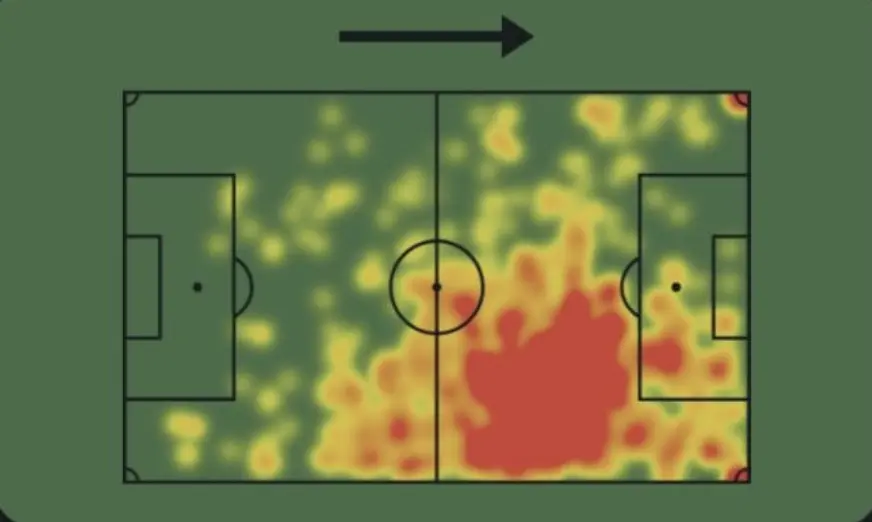 Franco Mastantuono – Player Analysis