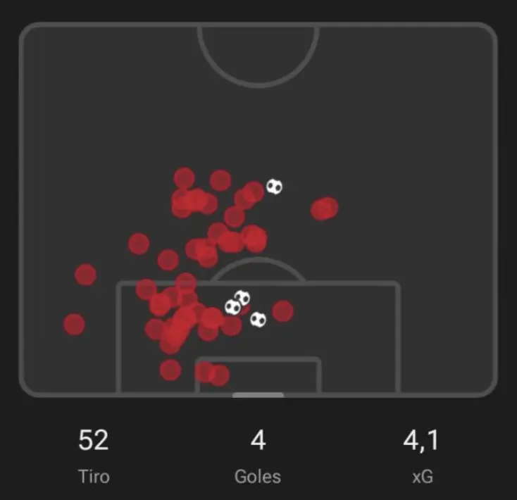 Franco Mastantuono – Player Analysis