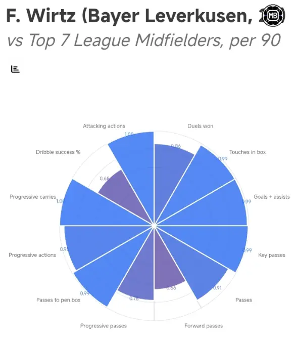 Florian Wirtz – Player Analysis