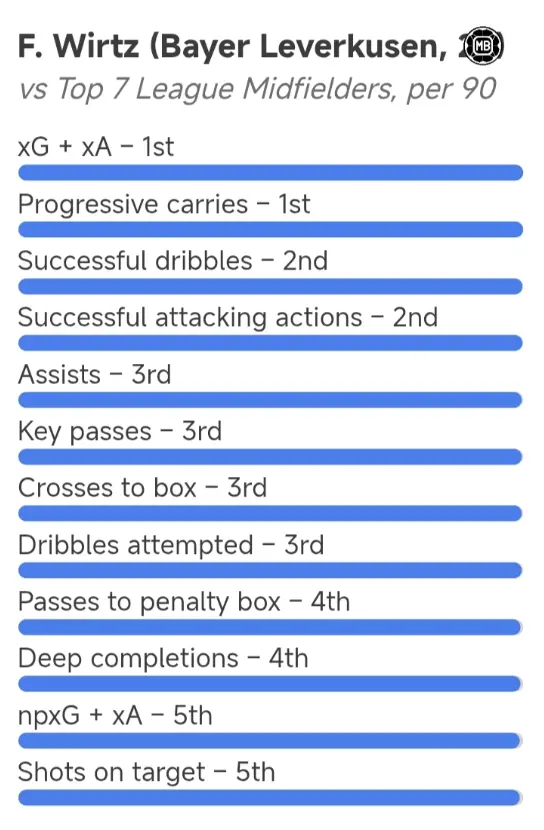 Florian Wirtz – Player Analysis