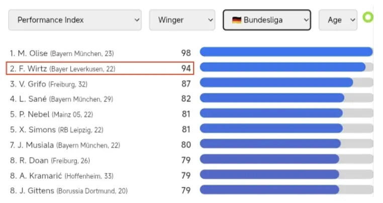 Florian Wirtz – Player Analysis
