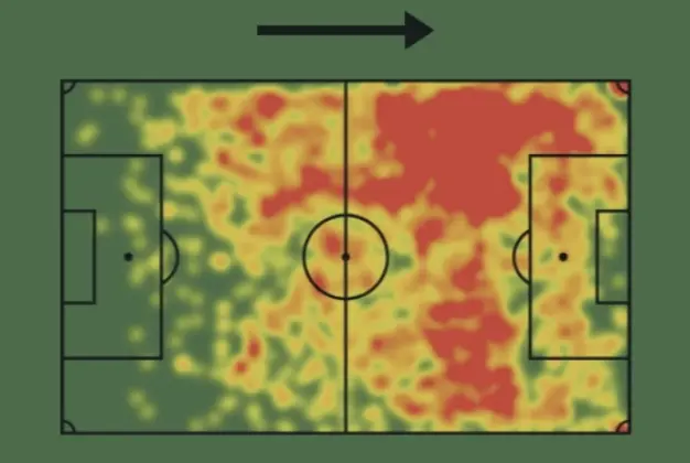 Florian Wirtz – Player Analysis