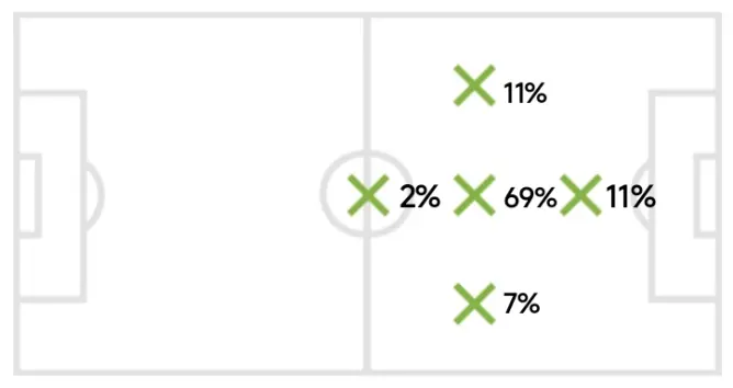 Florian Wirtz – Player Analysis