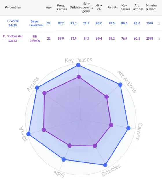 Florian Wirtz – Player Analysis