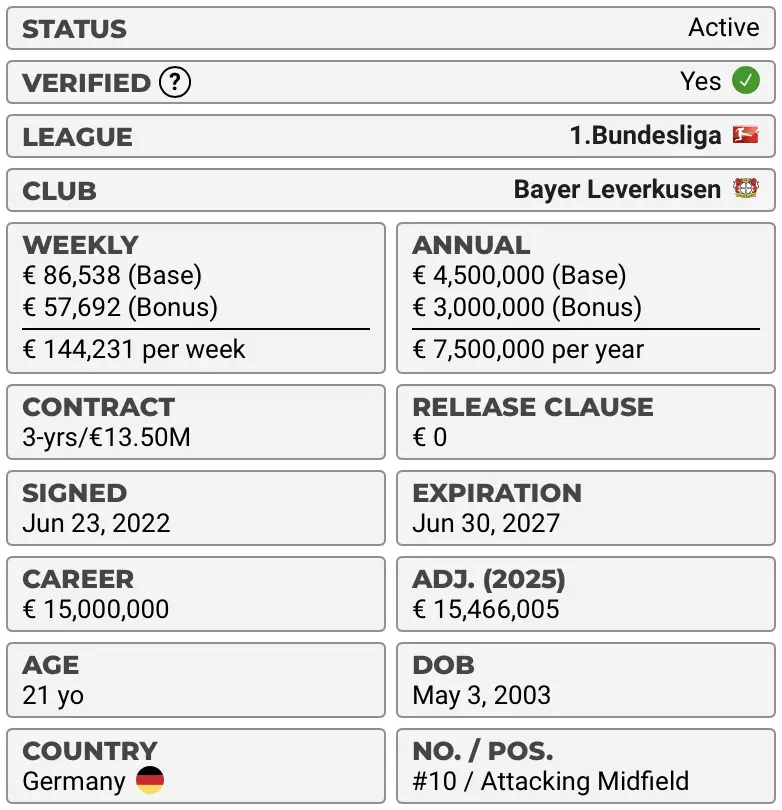 Florian Wirtz – Player Analysis
