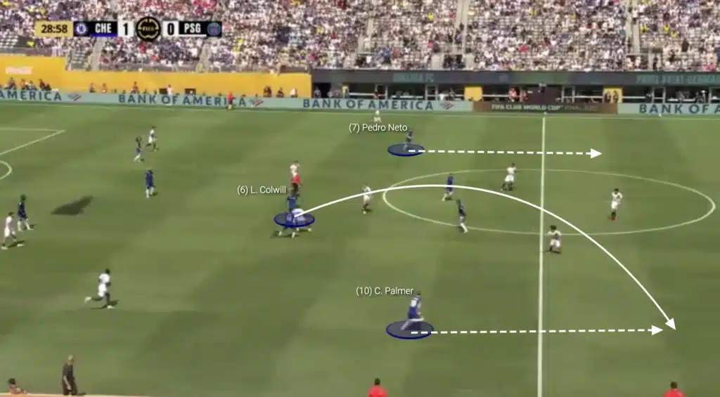 Tactical Triumph: Chelsea’s Masterclass Against PSG