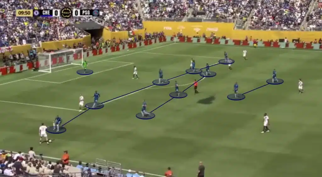 Tactical Triumph: Chelsea’s Masterclass Against PSG