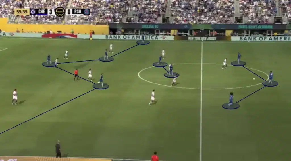 Tactical Triumph: Chelsea’s Masterclass Against PSG