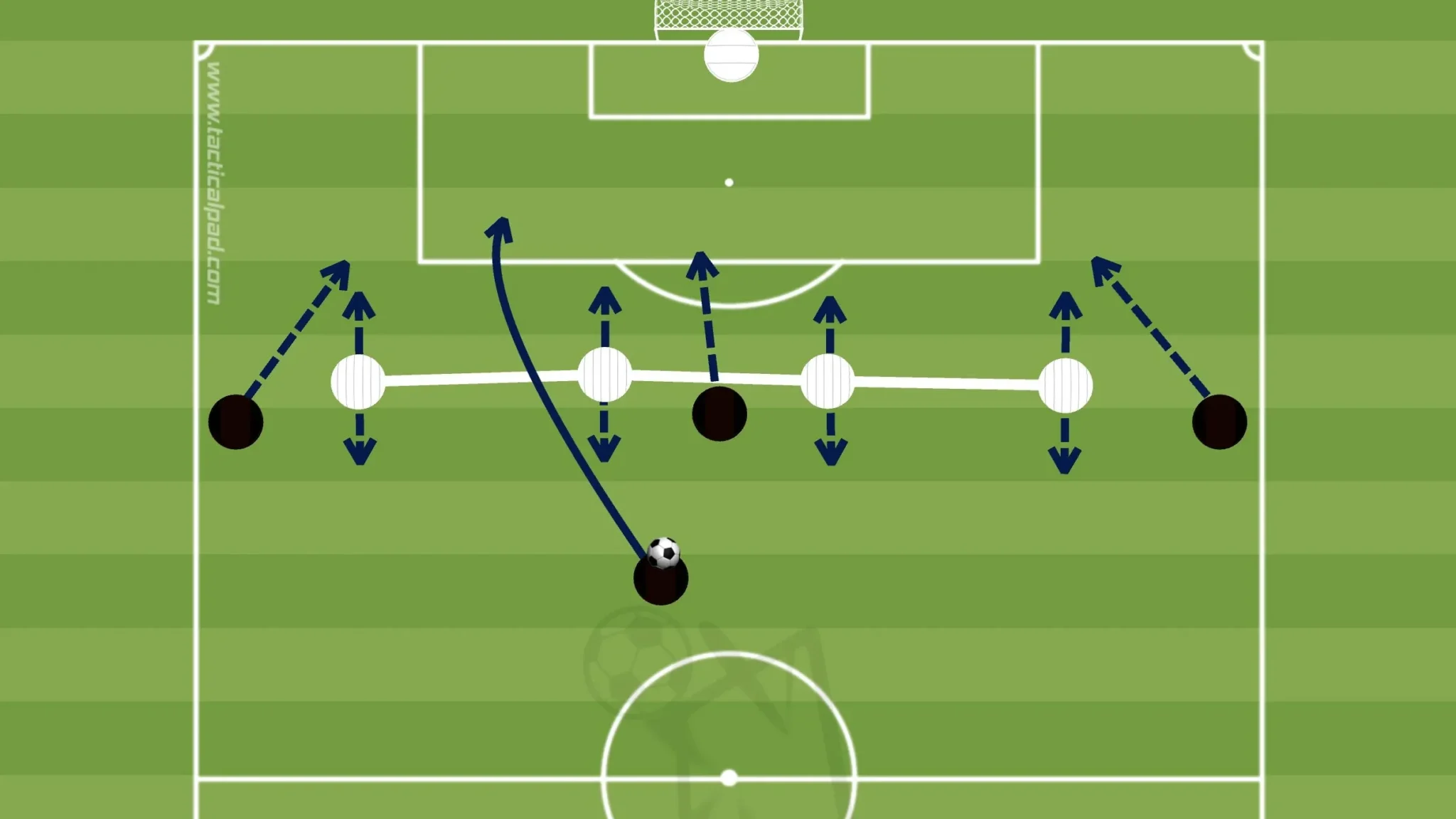 Using the Offside Line in Defensive Unit Training