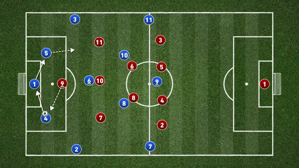 How To Coach Effective Build-Up Play From the Back in Football