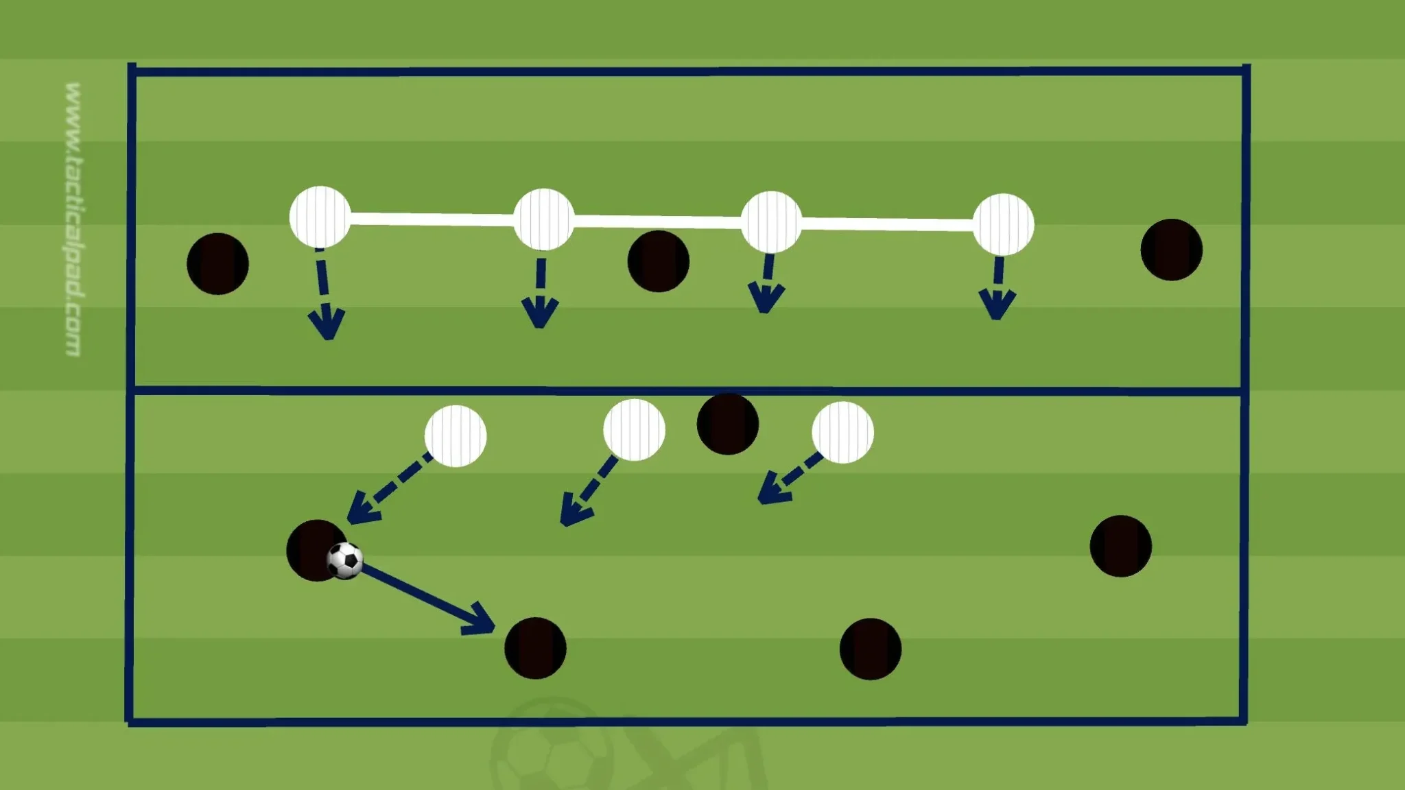 Using the Offside Line in Defensive Unit Training