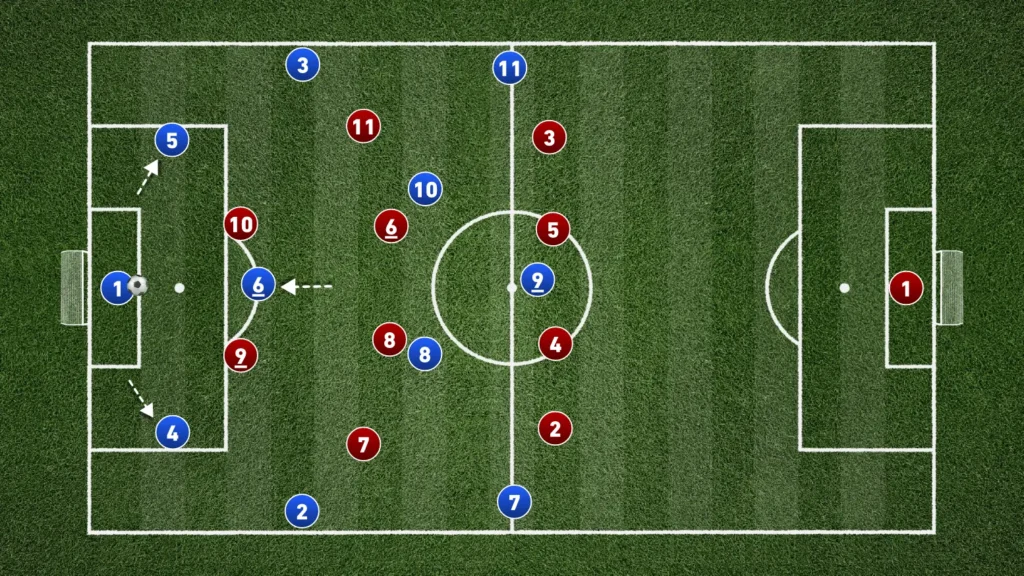 How To Coach Effective Build-Up Play From the Back in Football