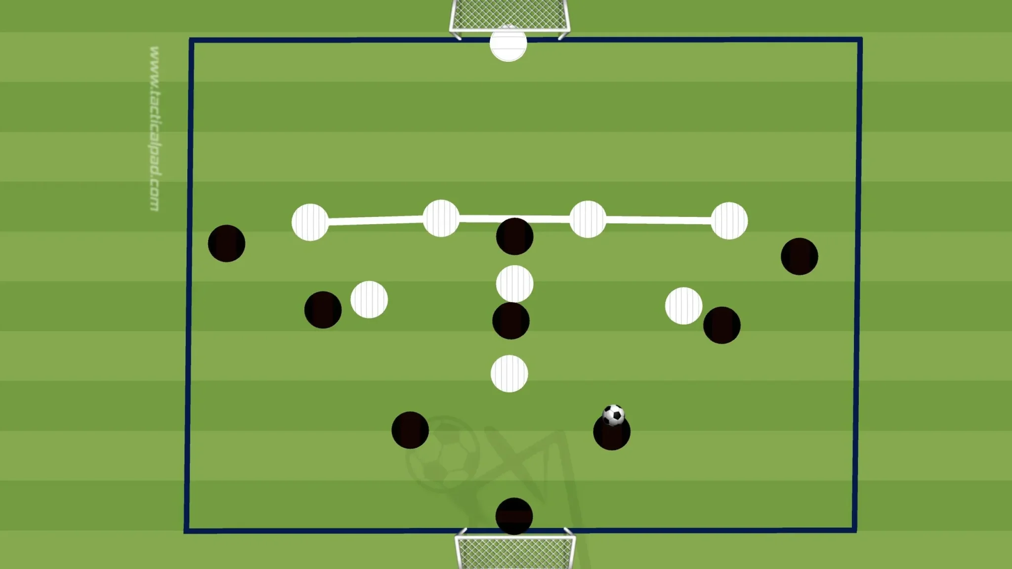 Using the Offside Line in Defensive Unit Training