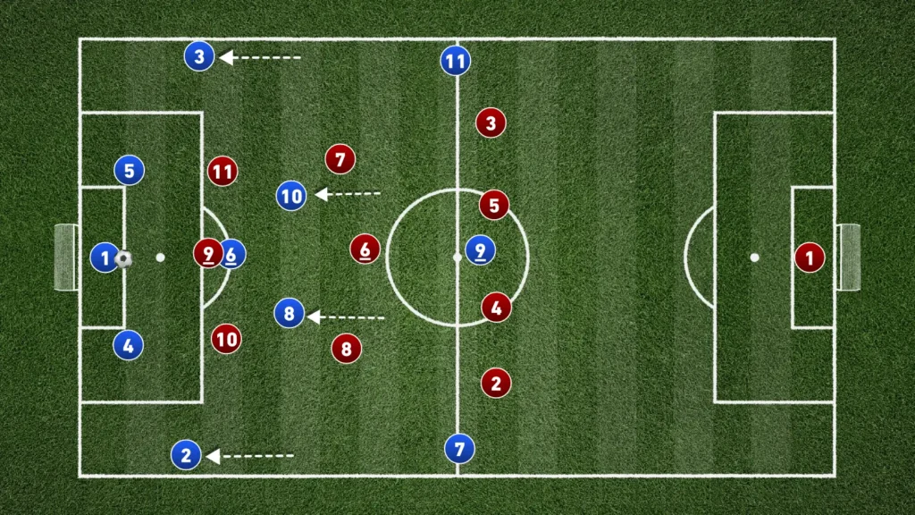 How To Coach Effective Build-Up Play From the Back in Football