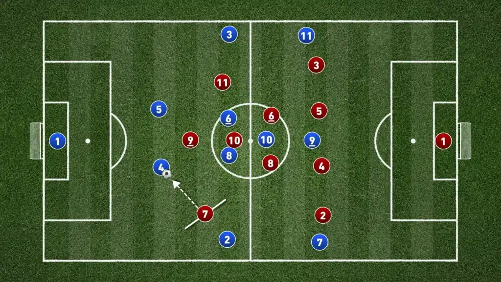 The Tactical Value of Deep Fullbacks in Possession