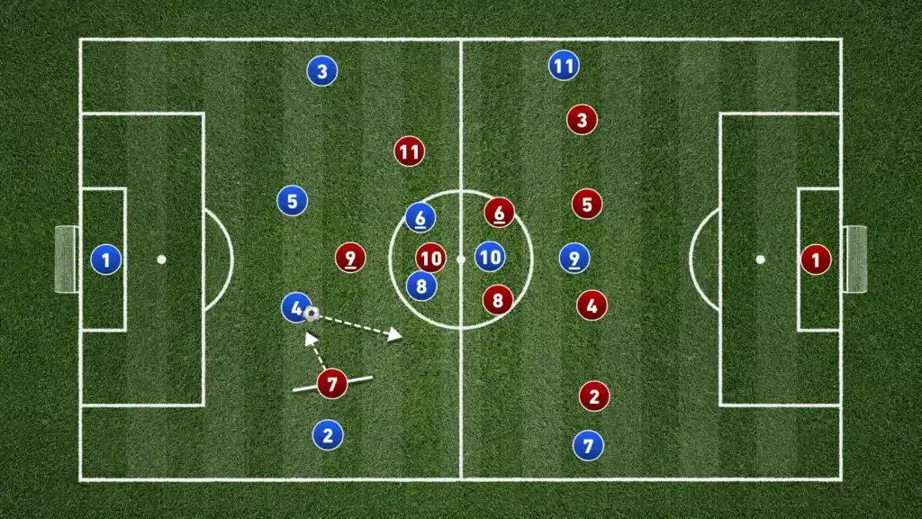 The Tactical Value of Deep Fullbacks in Possession