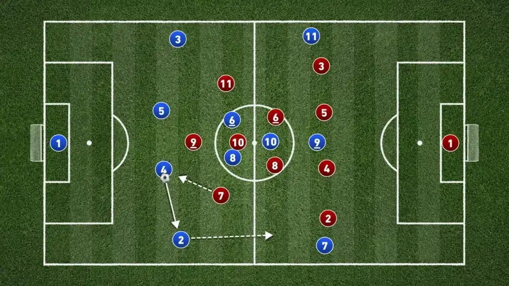 The Tactical Value of Deep Fullbacks in Possession