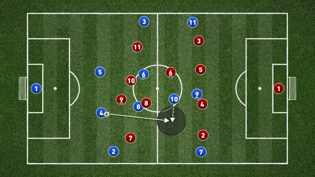 The Tactical Value of Deep Fullbacks in Possession