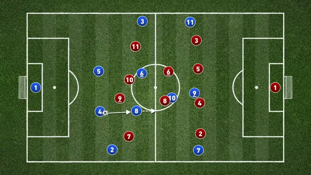 The Tactical Value of Deep Fullbacks in Possession