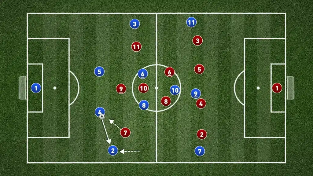 The Tactical Value of Deep Fullbacks in Possession