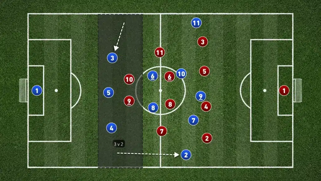 The Tactical Value of Deep Fullbacks in Possession
